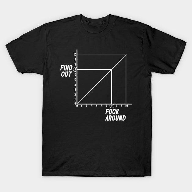Fuck Around n Find Out Graph T-Shirt by DeathAnarchy